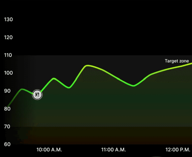 Pasta CGM graph